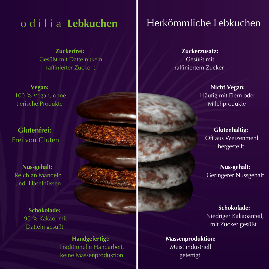 Bio Elisen Lebkuchen Sortiert (230g)